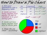 how to draw a pie chart - online jigsaw puzzle - 35 pieces